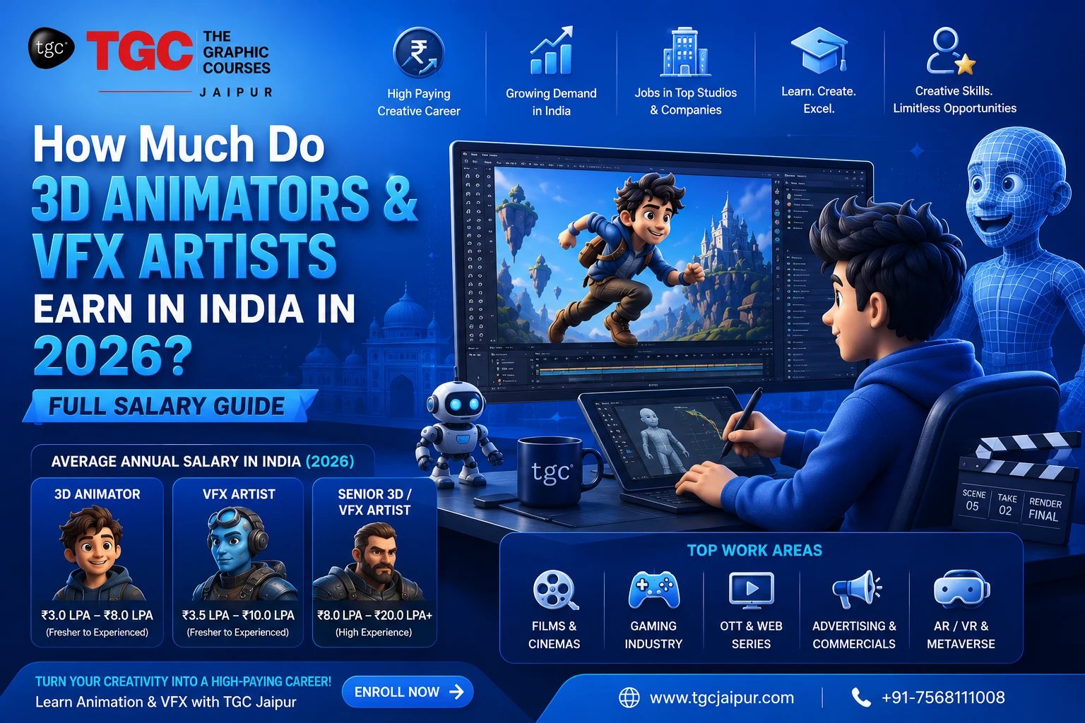 How Much Do 3D Animators & VFX Artists Earn in India in 2026? Full Salary Guide